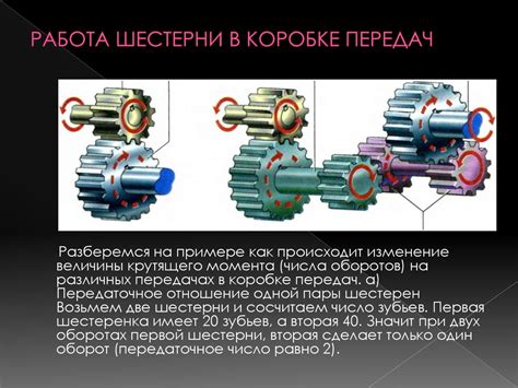 Проблема недостаточной длины первичного вала в механической коробке передач