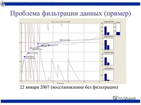 Проблема фильтрации информации