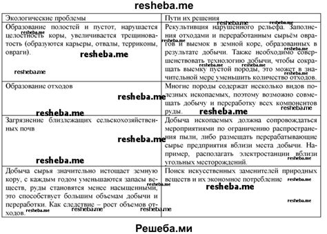 Проблемы, связанные с жалобами от других участников