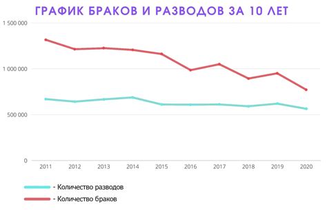 Проблемы исполнения штрафов: статистика и причины