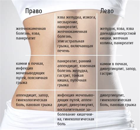 Проблемы и дискомфорт в области живота