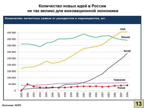 Проблемы и перспективы развития банковской отрасли в современной Российской Федерации