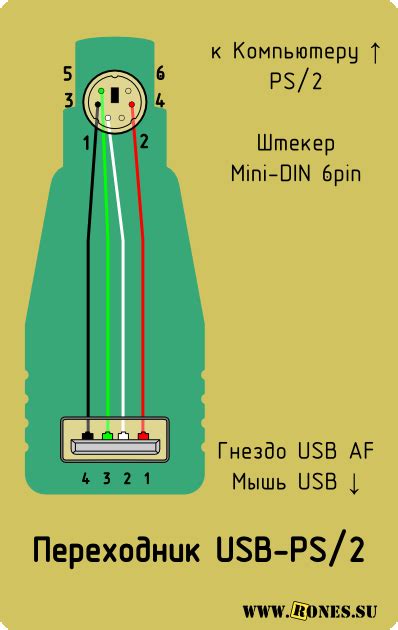 Проблемы и пути их решения при замене ps2-клавиатуры на usb