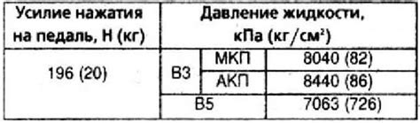 Проблемы и решения при эксплуатации высокоточного измерительного прибора DKLl12PB1