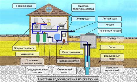 Проблемы с загрязнениями в системе водоснабжения