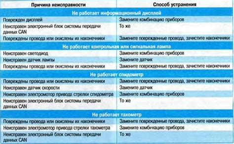 Проблемы с зарядным устройством: основные неисправности и методы их устранения.