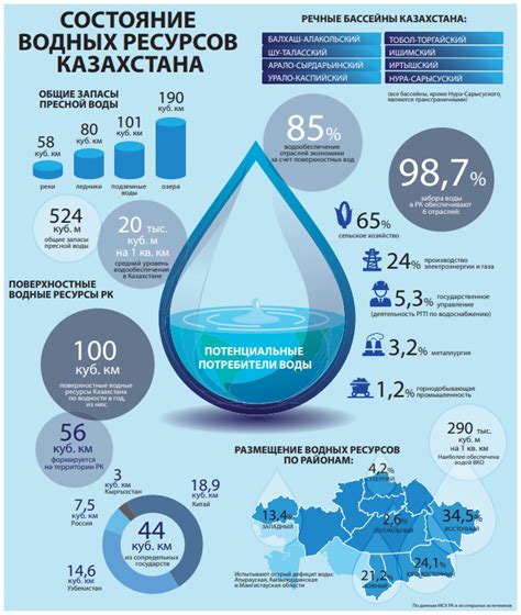 Проблемы с качеством питьевой воды