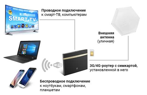 Проблемы с сигналом или оборудованием