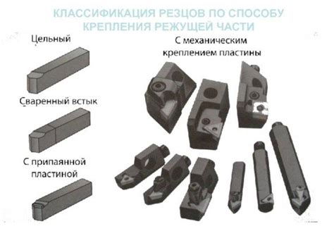 Проблемы с техникой держания и захватом режущего инструмента