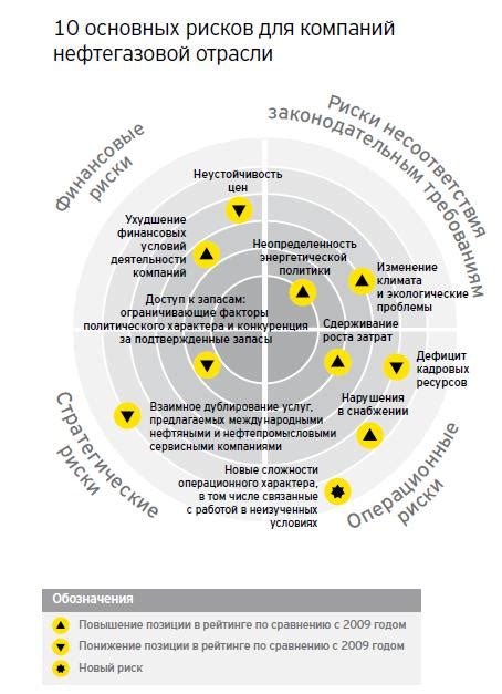 Проведите исследование компаний и отрасли
