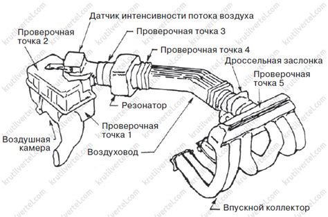 Проверить систему впуска: пробои воздушного фильтра