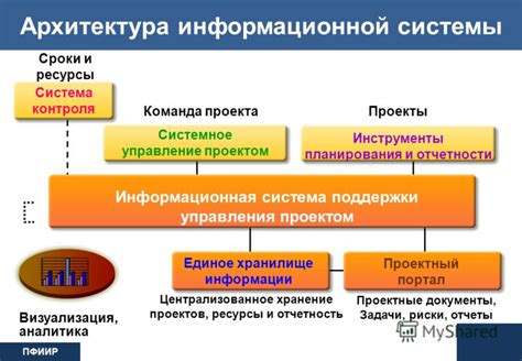 Проверка безопасности и надежности функционирования: