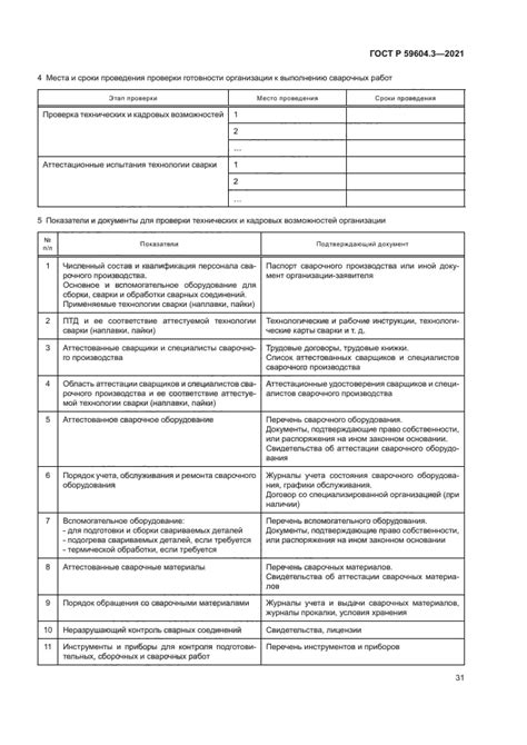 Проверка готовности к выполнению трюка