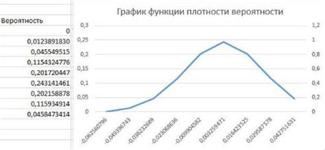 Проверка графика функции