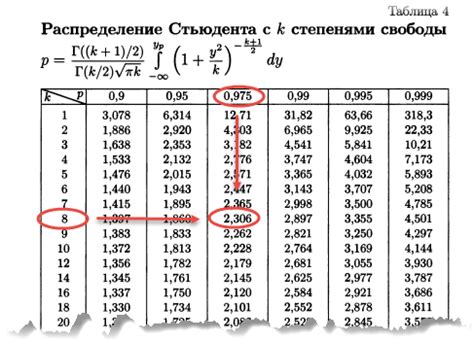 Проверка достоверности восстановленной таблицы