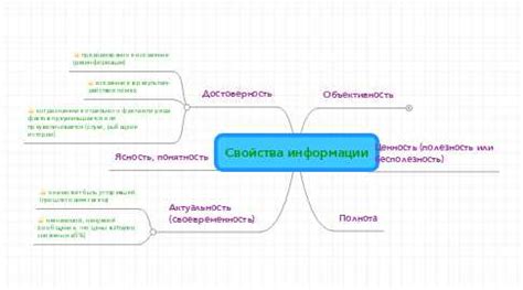 Проверка достоверности информации на официальных и проверенных источниках