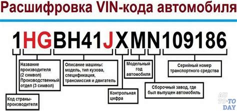 Проверка истории автомобиля Opel Astra H с помощью VIN кода