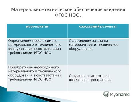 Проверка и приобретение необходимого оборудования