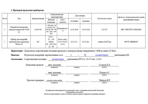 Проверка и проверка работоспособности: безопасность и эффективность