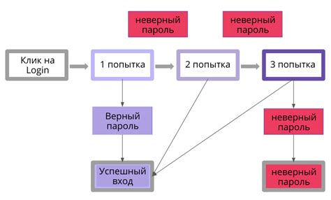 Проверка и тестирование дизайна футболки перед публикацией