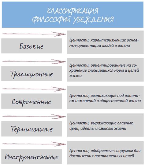 Проверка и укрепление личных ценностей и принципов
