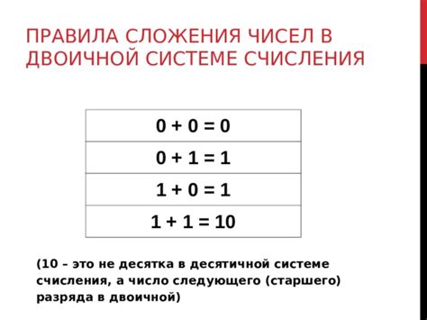 Проверка корректности сложения двух чисел в двоичной системе счисления