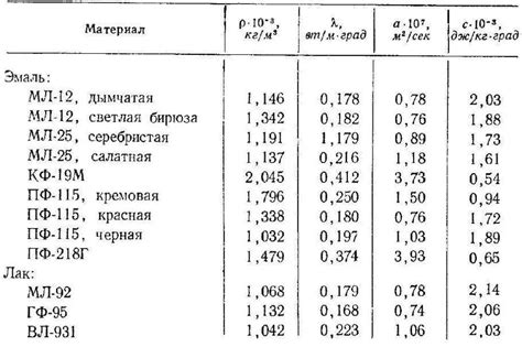 Проверка плотности с использованием краски или красящих агентов