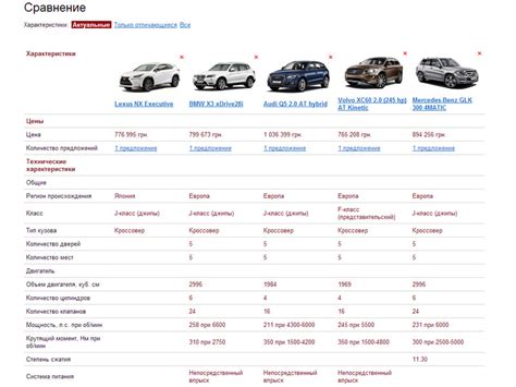 Проверка по характеристикам всех автомобилей