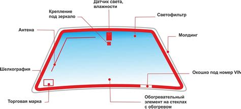 Проверка правильной посадки стекла на кузов
