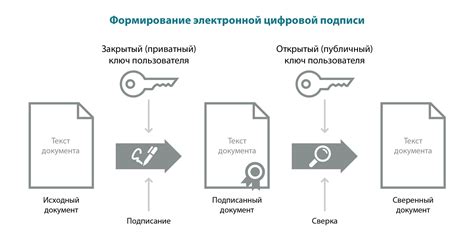 Проверка правильности идентификатора электронного документооборота