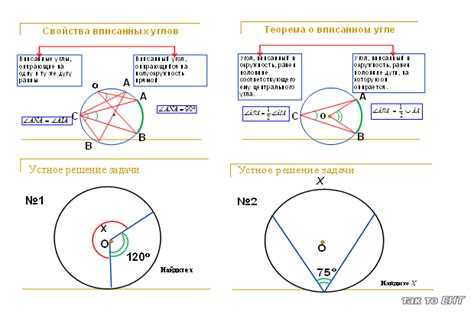 Проверка правильности построения треугольника с описанной около окружностью