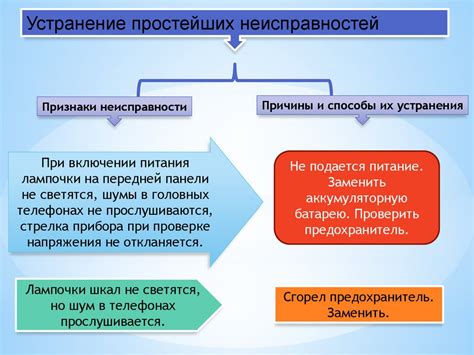 Проверка работоспособности порта связи Com