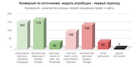 Проверка результата и эффективности настроек прицеливания