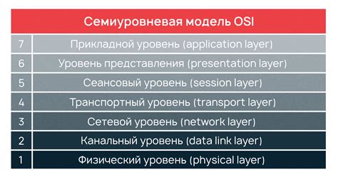 Проверка связи и настройка на ПК: основные шаги