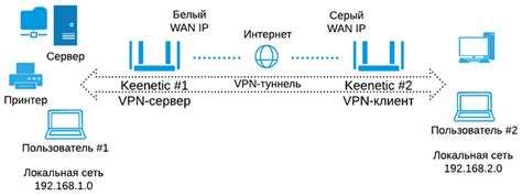 Проверка связи и скорости работы VPN