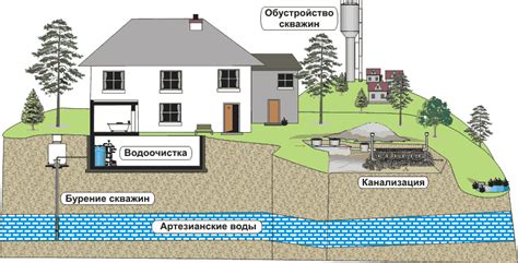 Проверка совместимости водопровода и выбор места установки устройства