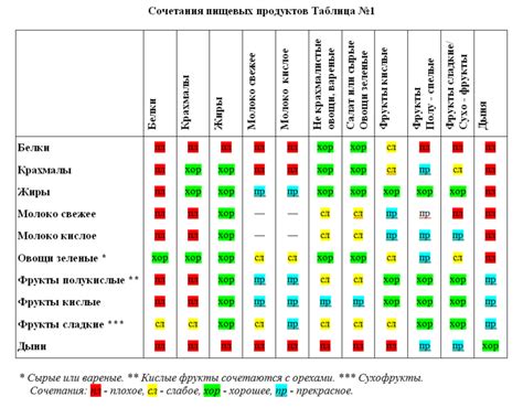 Проверка совместимости компонентов для uma