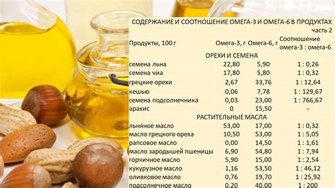 Проверка содержания добавок и искусственных примесей в рафинированном подсолнечном масле
