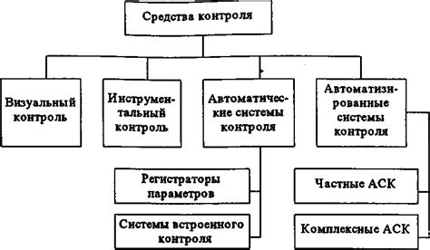 Проверка содержимого и общего состояния оборудования