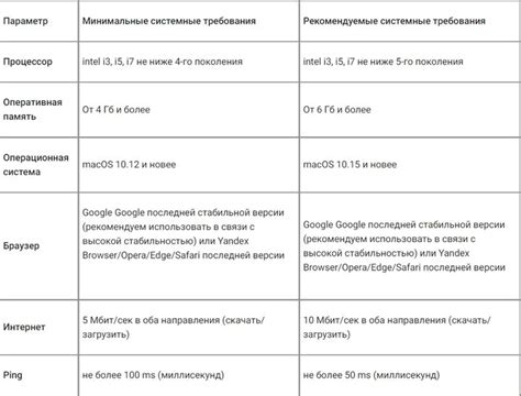 Проверка соответствия минимальным требованиям системы