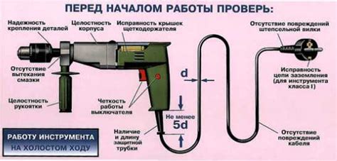 Проверка состояния и подготовка инструмента перед использованием