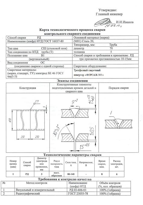 Проверка состояния материалов сварки и газоснабжения