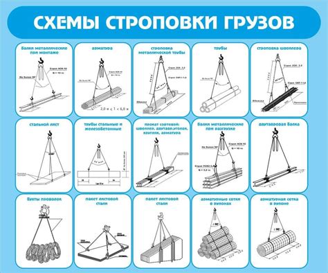 Проверка состояния штанги и грузов при выполнении установки блинов