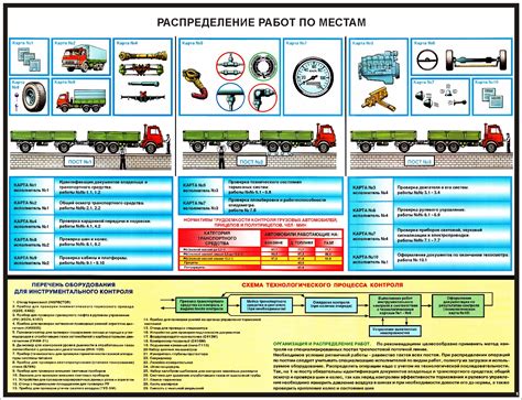 Проверка состояния электрооборудования перед отключением