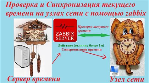 Проверка текущего времени на плите серии HKG970020R