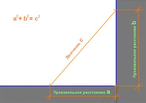 Проверка точности выполнения прямого угла