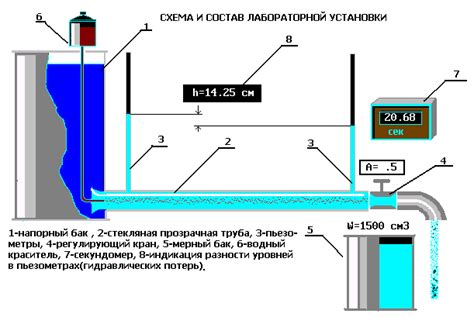 Проверка уровня воды в баке