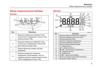 Проверка функциональности термостатического регулятора и измерительного прибора температуры