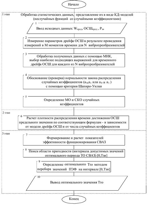 Проверка функционирования и рекомендации по использованию