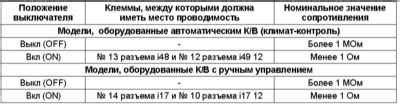 Проверка функционирования нагревательного устройства после его подключения